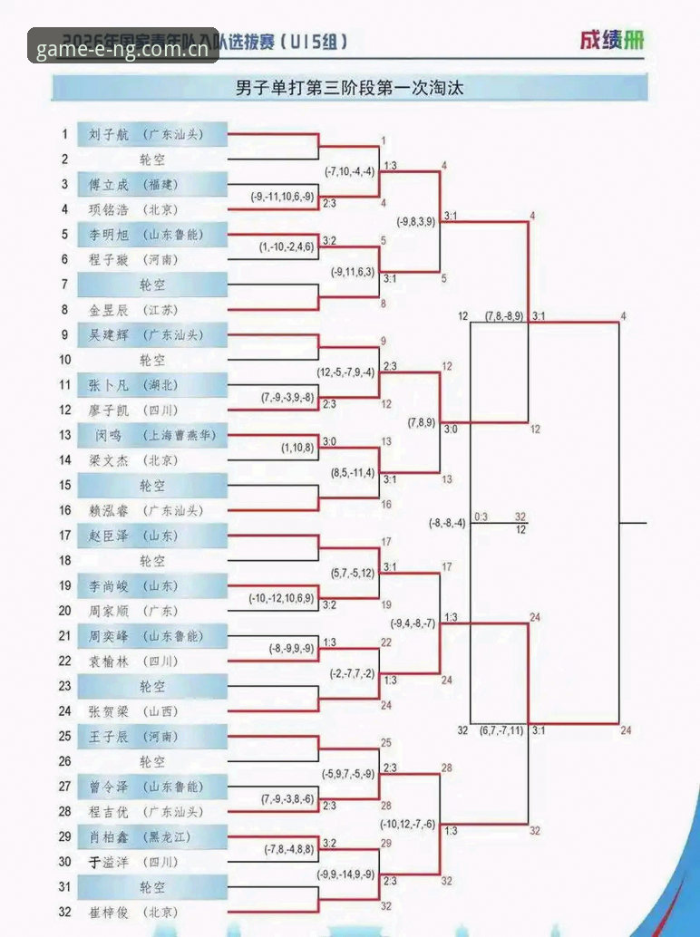 U17世界杯抽签结果解读与观赛指南：中国青少年足球的进阶之路